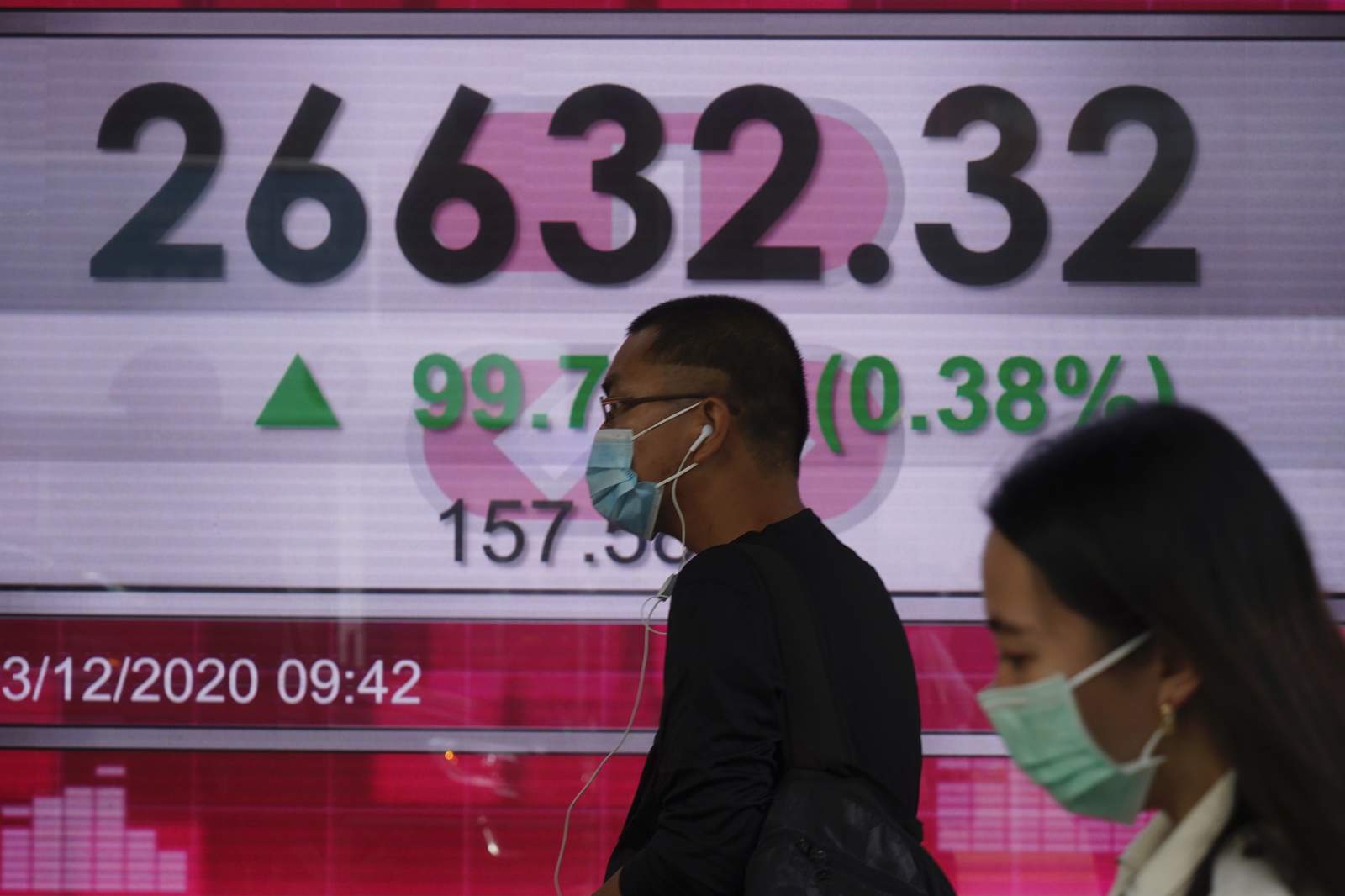 Asian shares inch higher on optimism over vaccines, stimulus