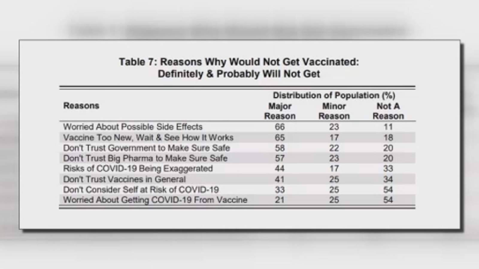 UH survey shows 1/3 of Texans may refuse COVID-19 vaccine