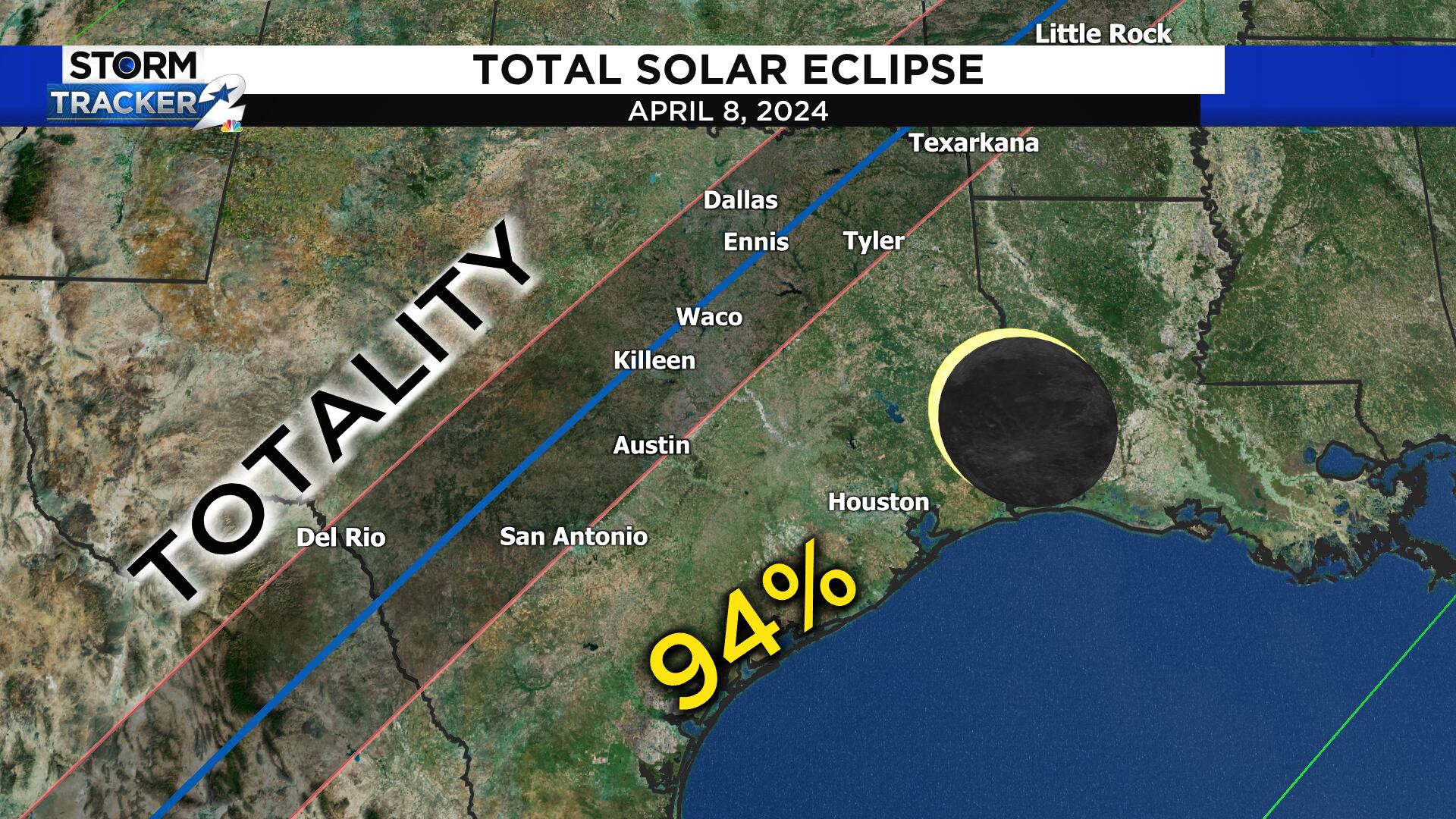 You have to be between the lines to see totality. Houston gets 94% of the sun covered.