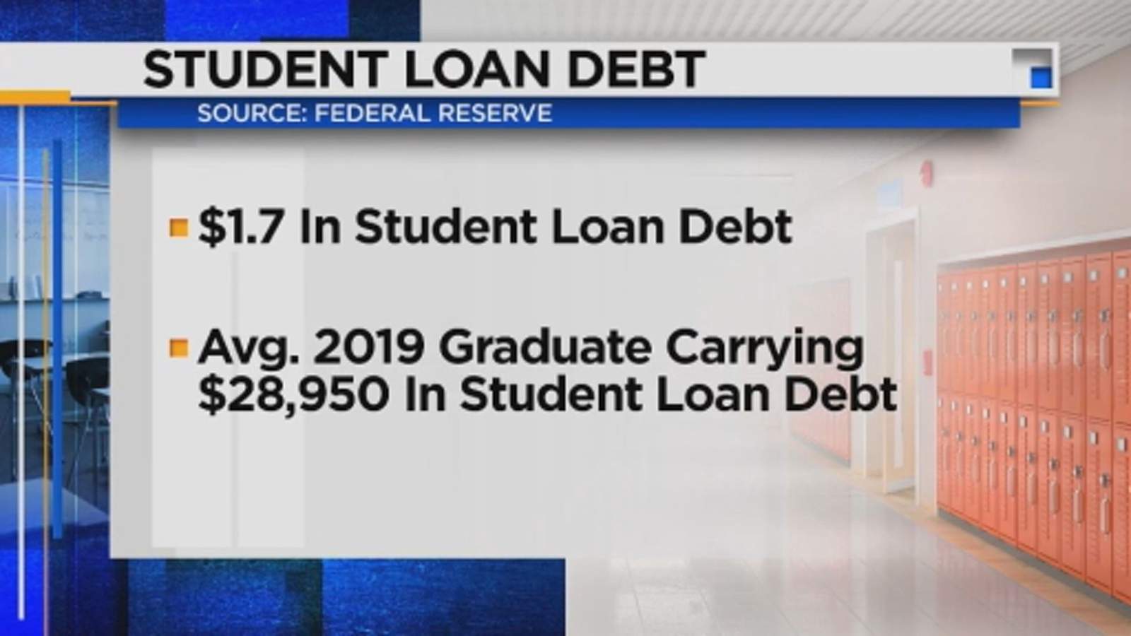 Federal student loan borrowers hopeful Biden administration will provide more relief