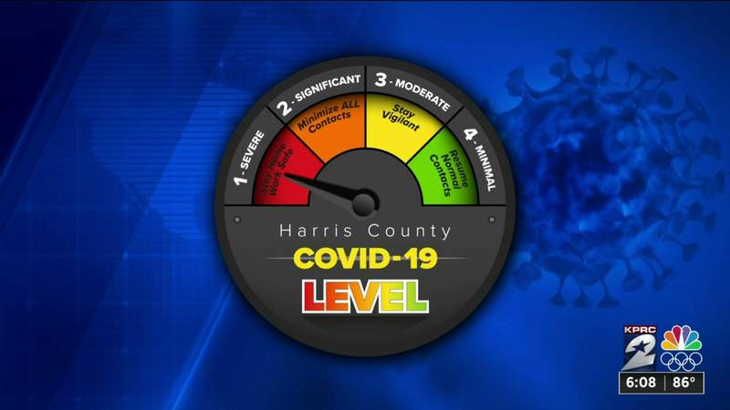 ‘Perfect storm’: Harris County upgrades COVID-19 threat level to RED