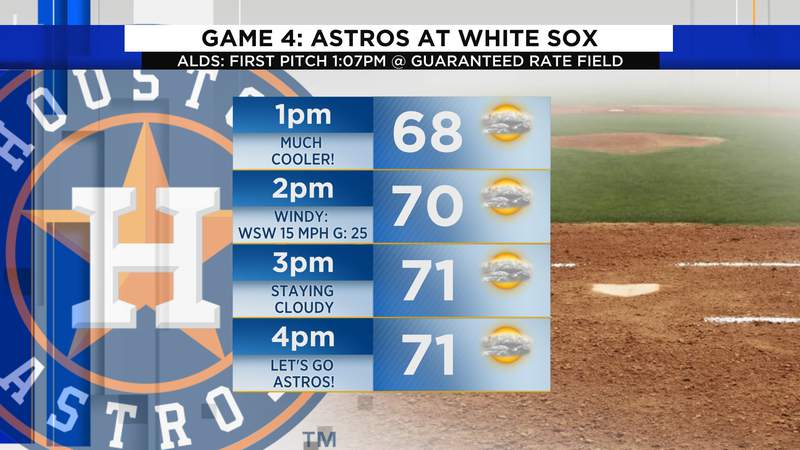 DELAYED: Stormy weather postpones ALDS Game 4 between Houston Astros and Chicago White Sox