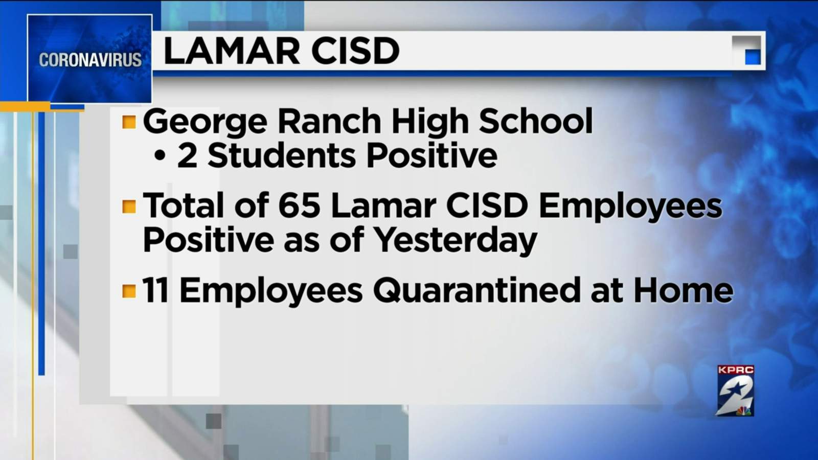 Lamar CISD students, staff test positive for coronavirus as district plans to reopen schools
