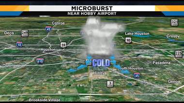 What Is A Microburst