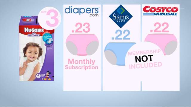 Living on a budget with babies: How to buy the most inexpensive diapers