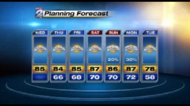 Wednesday's forecast: Warm, humid day