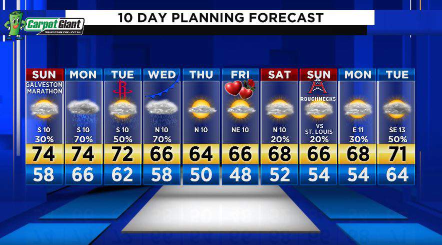 El Paso 10 Day Weather Forecast Tx