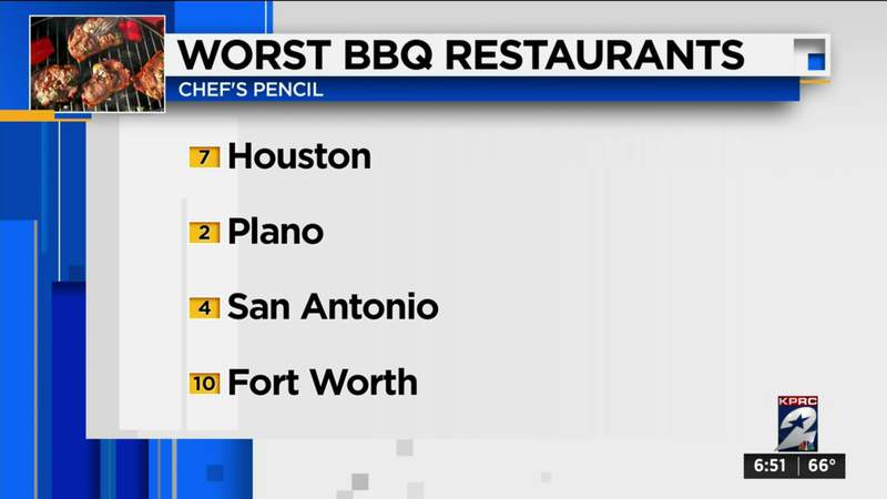 You should be concerned about this survey finding on the best barbecue cities in the U.S. (Spoiler alert: none are in Texas)