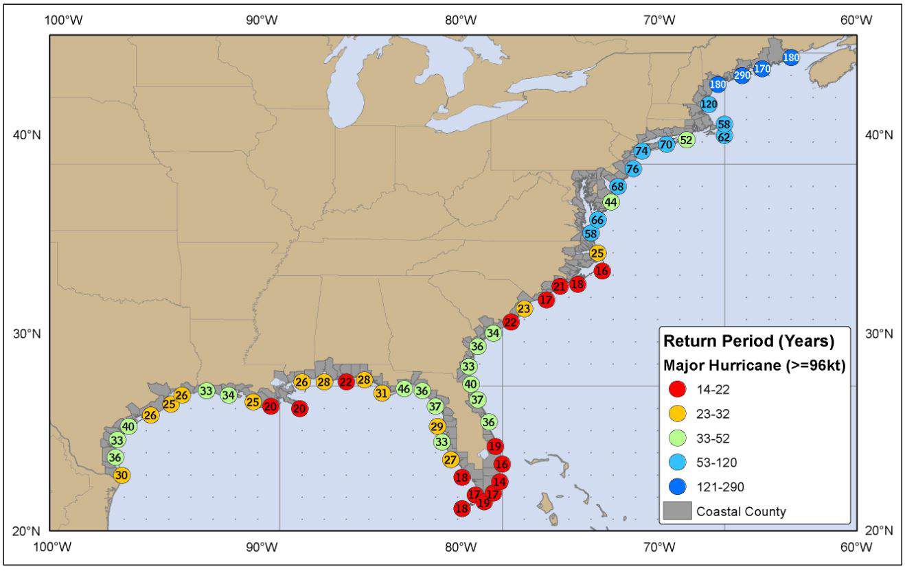 Major Hurricane Return Periods