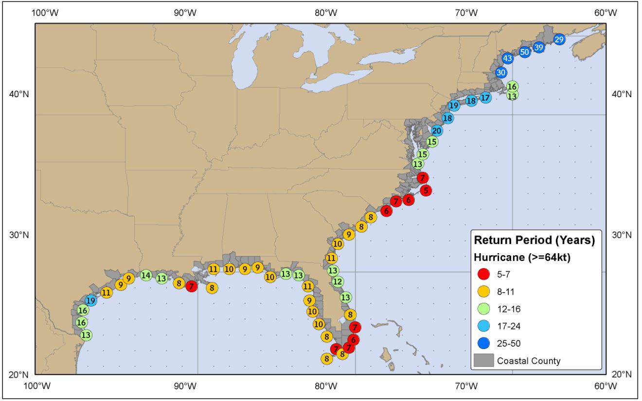 Hurricane Return periods