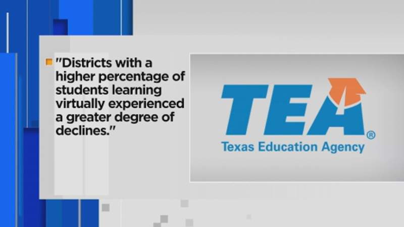 How local school districts measured in testing after dramatic drop in STAAR test scores