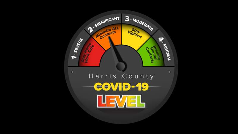 Hidalgo raises Harris County’s COVID-19 threat level from yellow to orange, urges ‘everybody’ to resume wearing masks