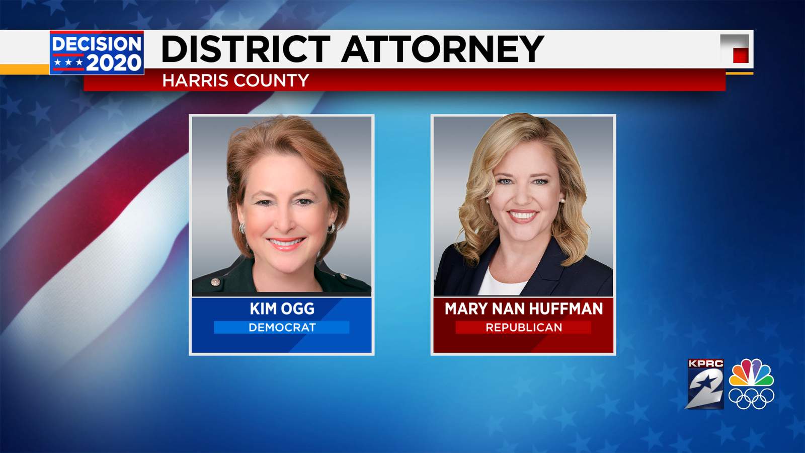 Harris County DA Kim Ogg winner of Dem ticket; GOP prosecutor Mary Nan Huffman to challenge in November